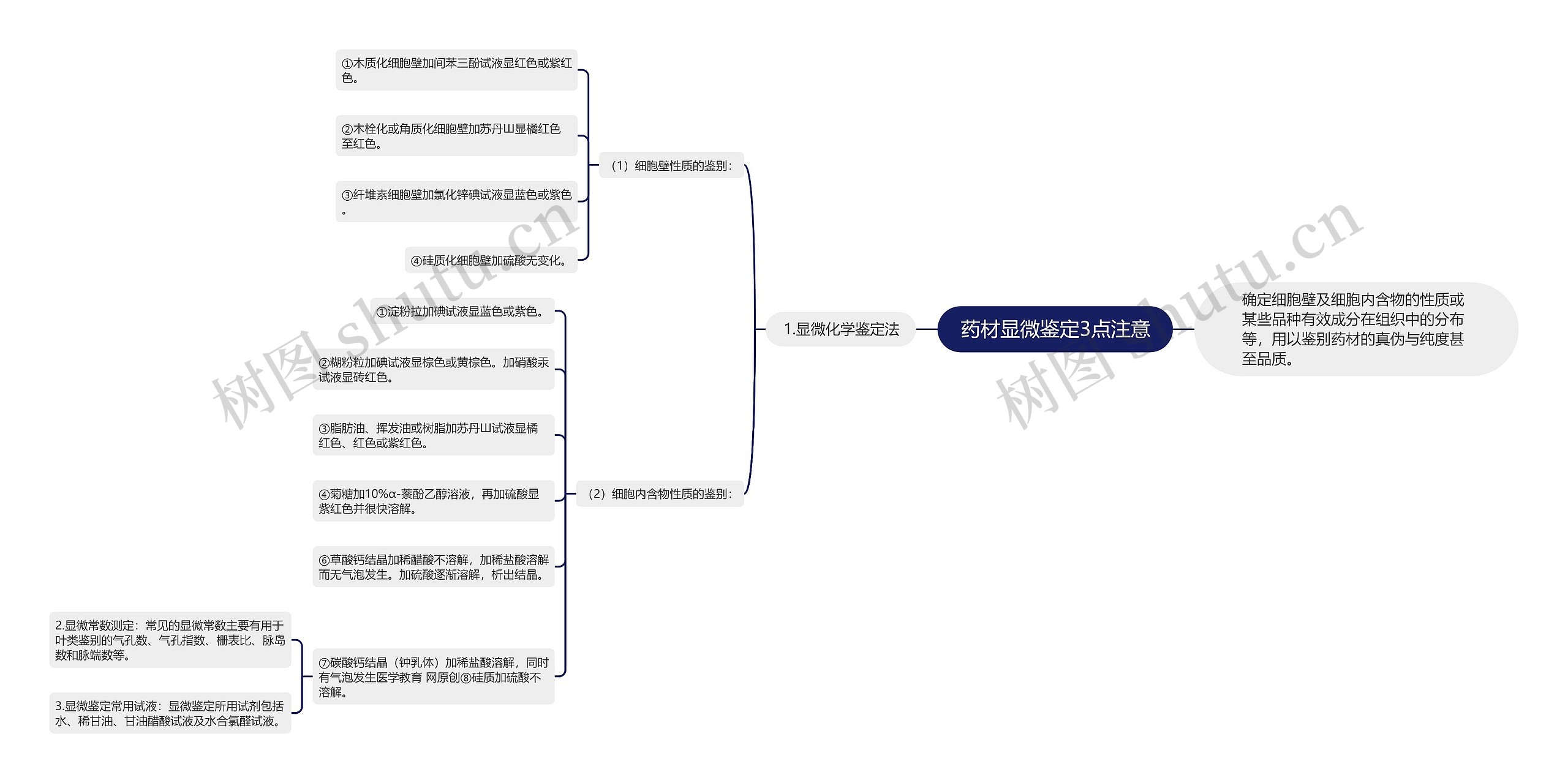 药材显微鉴定3点注意 药材显微鉴定3点注意