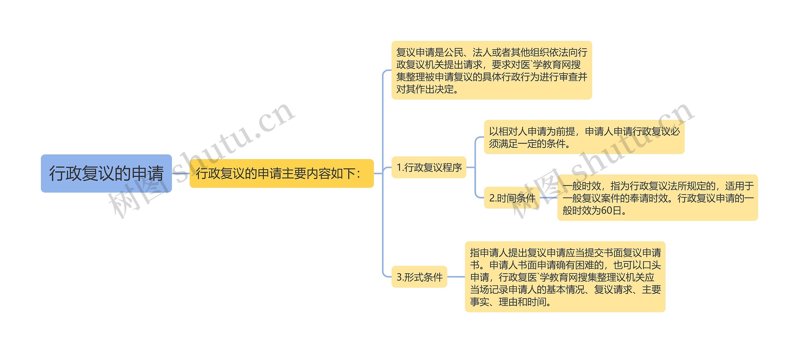 行政复议的申请 行政复议的申请
