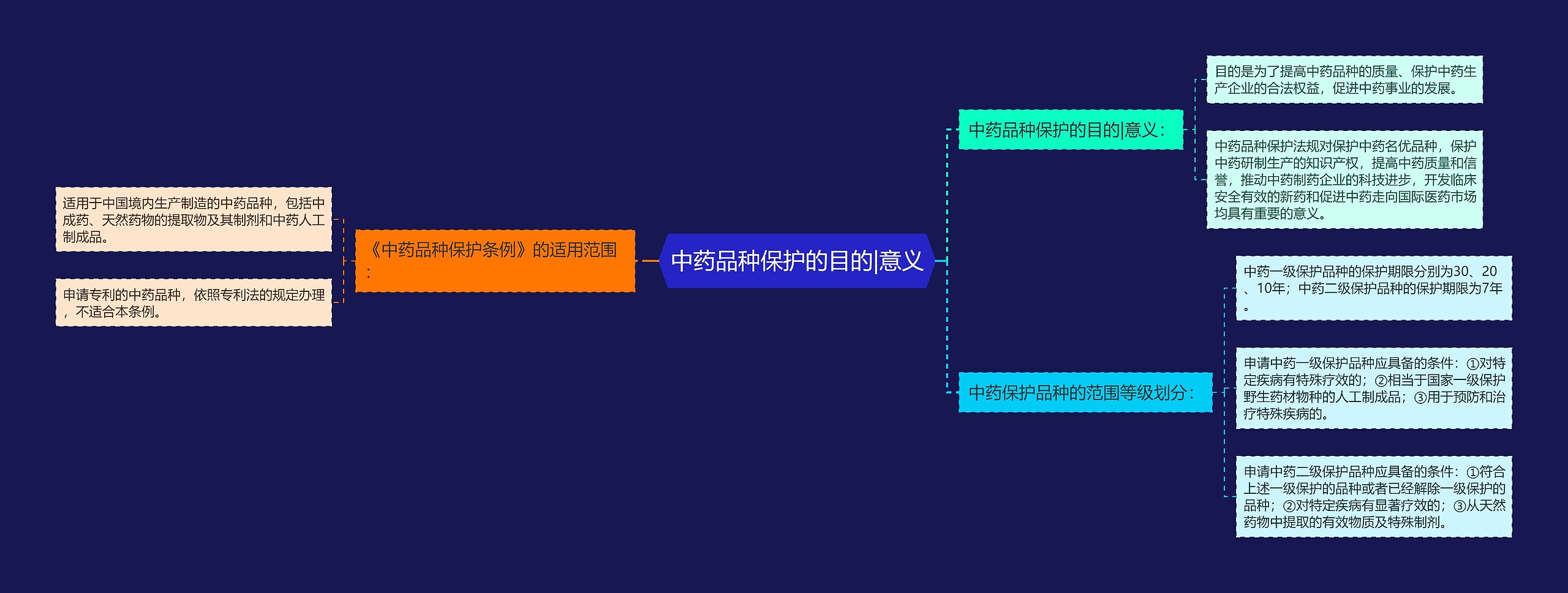 中药品种保护的目的|意义 中药品种保护的目的|意义