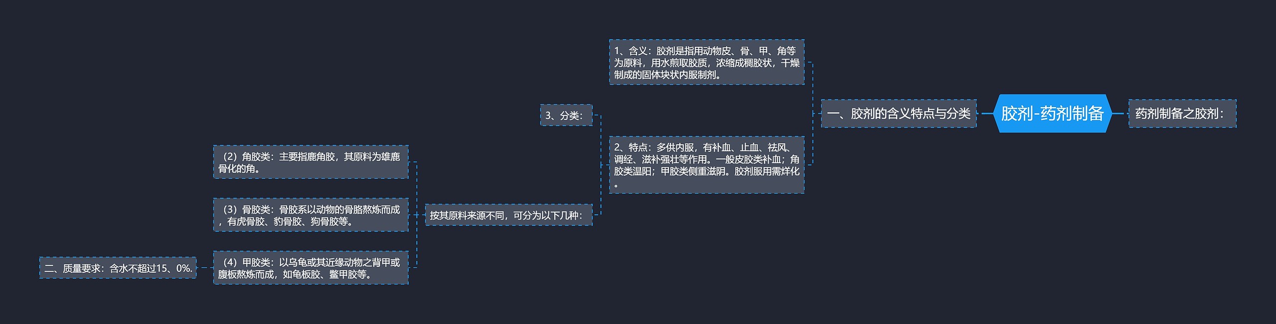 胶剂-药剂制备思维导图