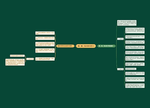 藻、菌、地衣类中药(1)