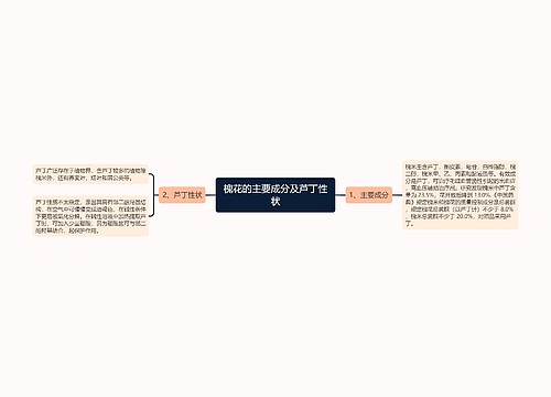 槐花的主要成分及芦丁性状