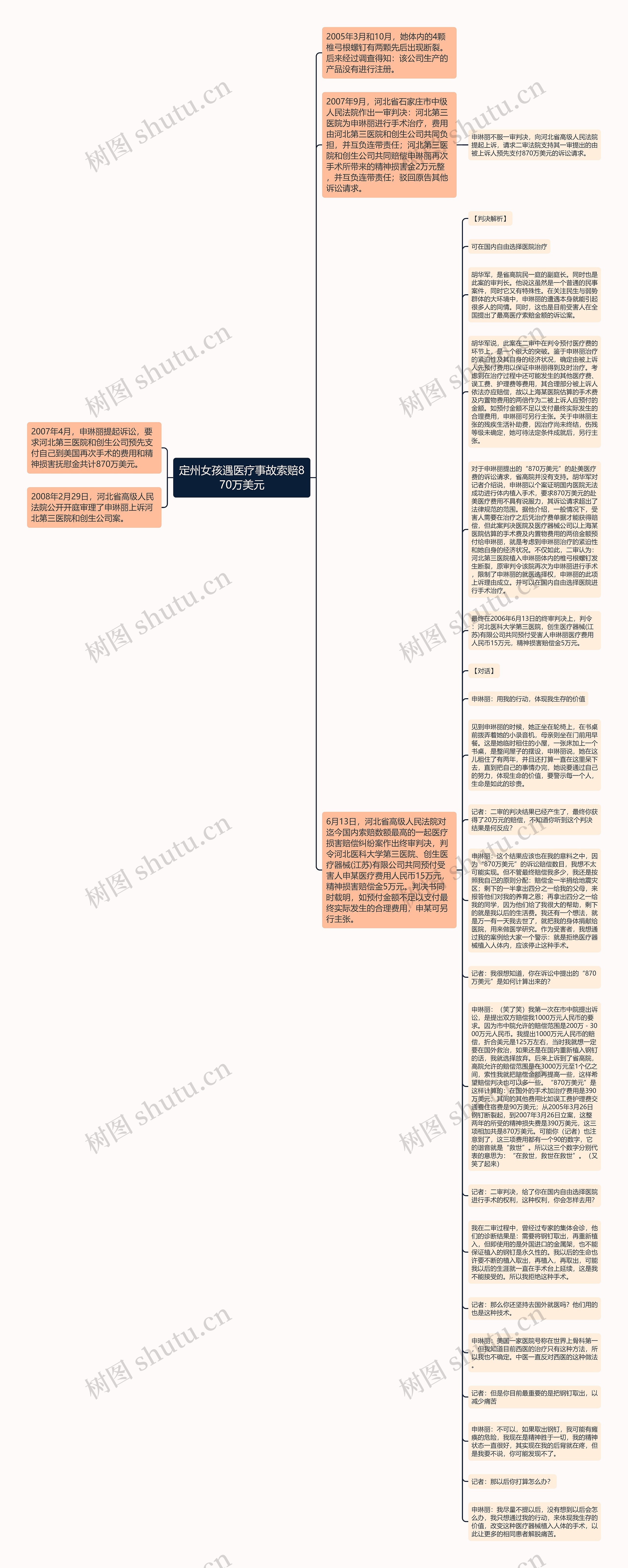 定州女孩遇医疗事故索赔870万美元