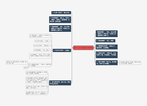 莲子心的中医验方和用法