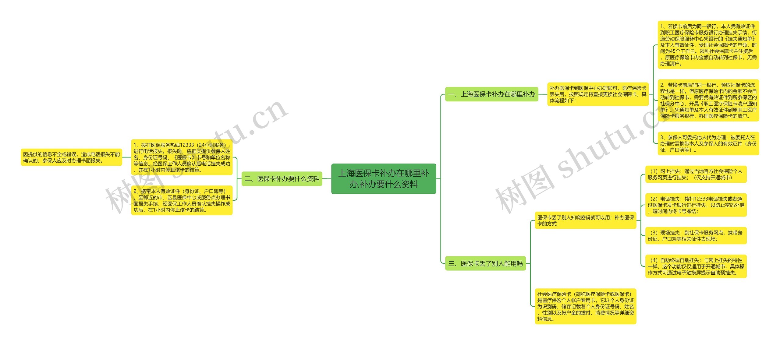 上海医保卡补办在哪里补办,补办要什么资料 上海医保卡补办在哪里补办,补办要什么资料