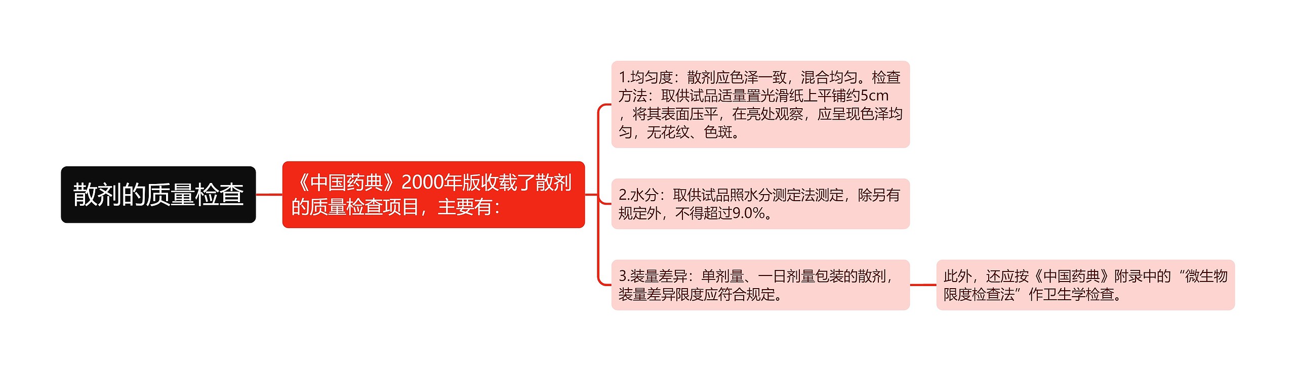 散剂的质量检查思维导图