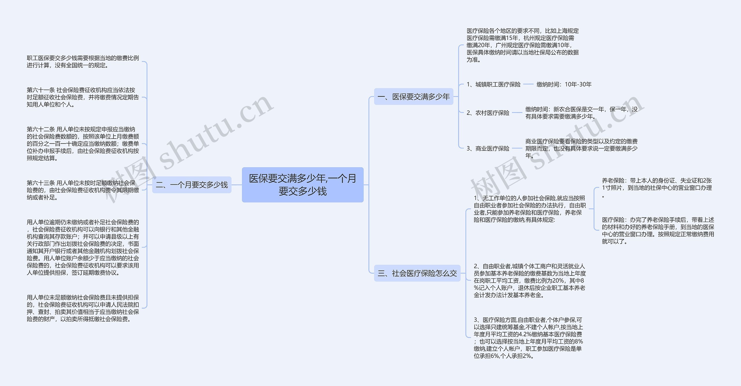 医保要交满多少年,一个月要交多少钱