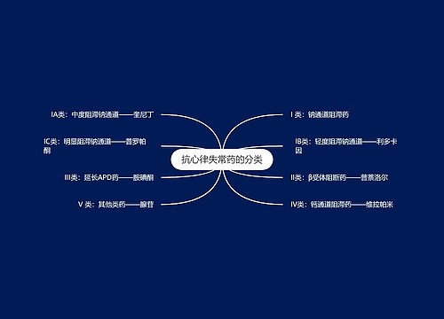 抗心律失常药的分类