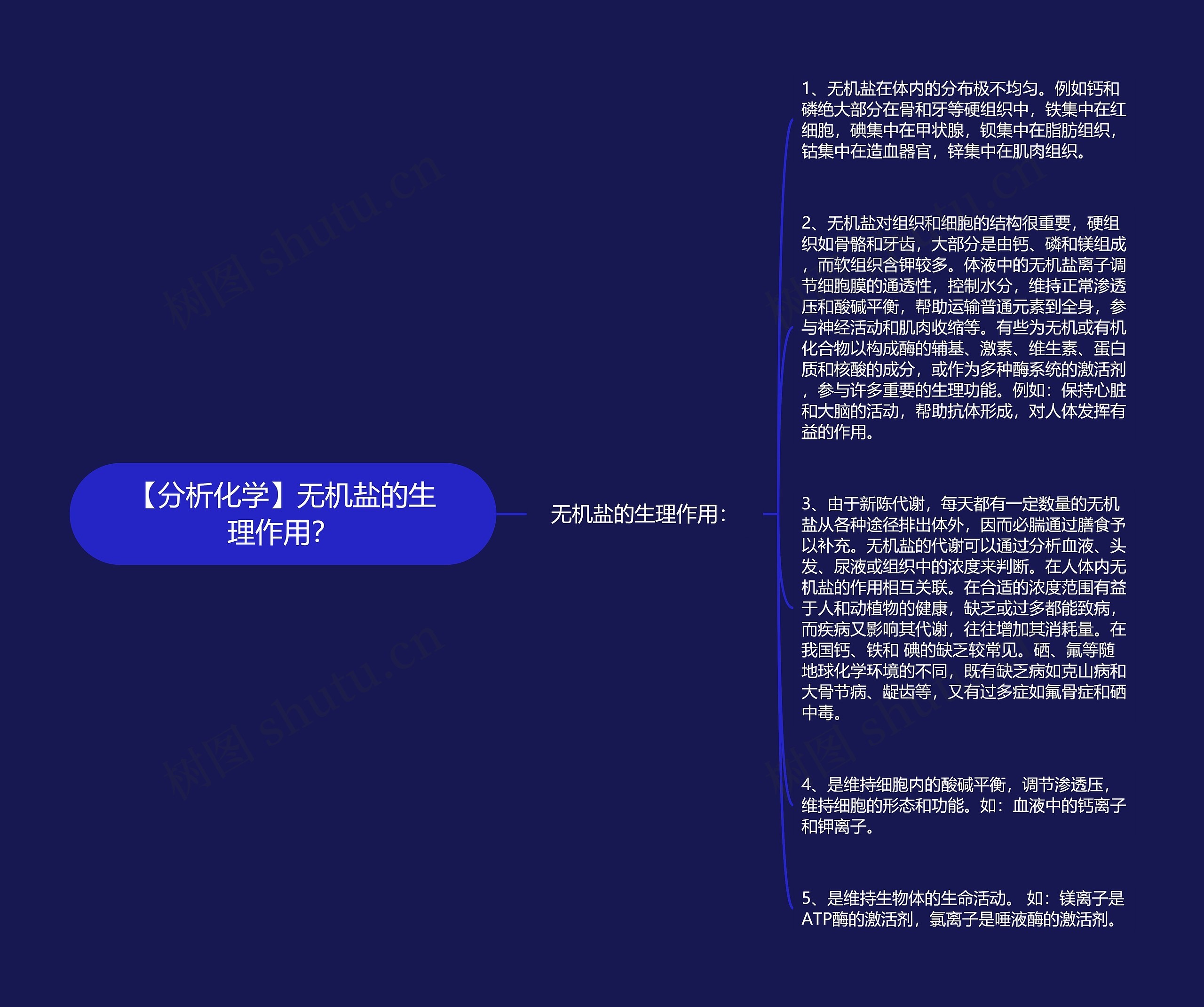 【分析化学】无机盐的生理作用? 【分析化学】无机盐的生理作用?