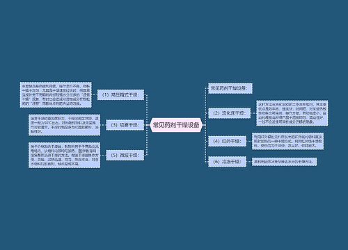 常见药剂干燥设备
