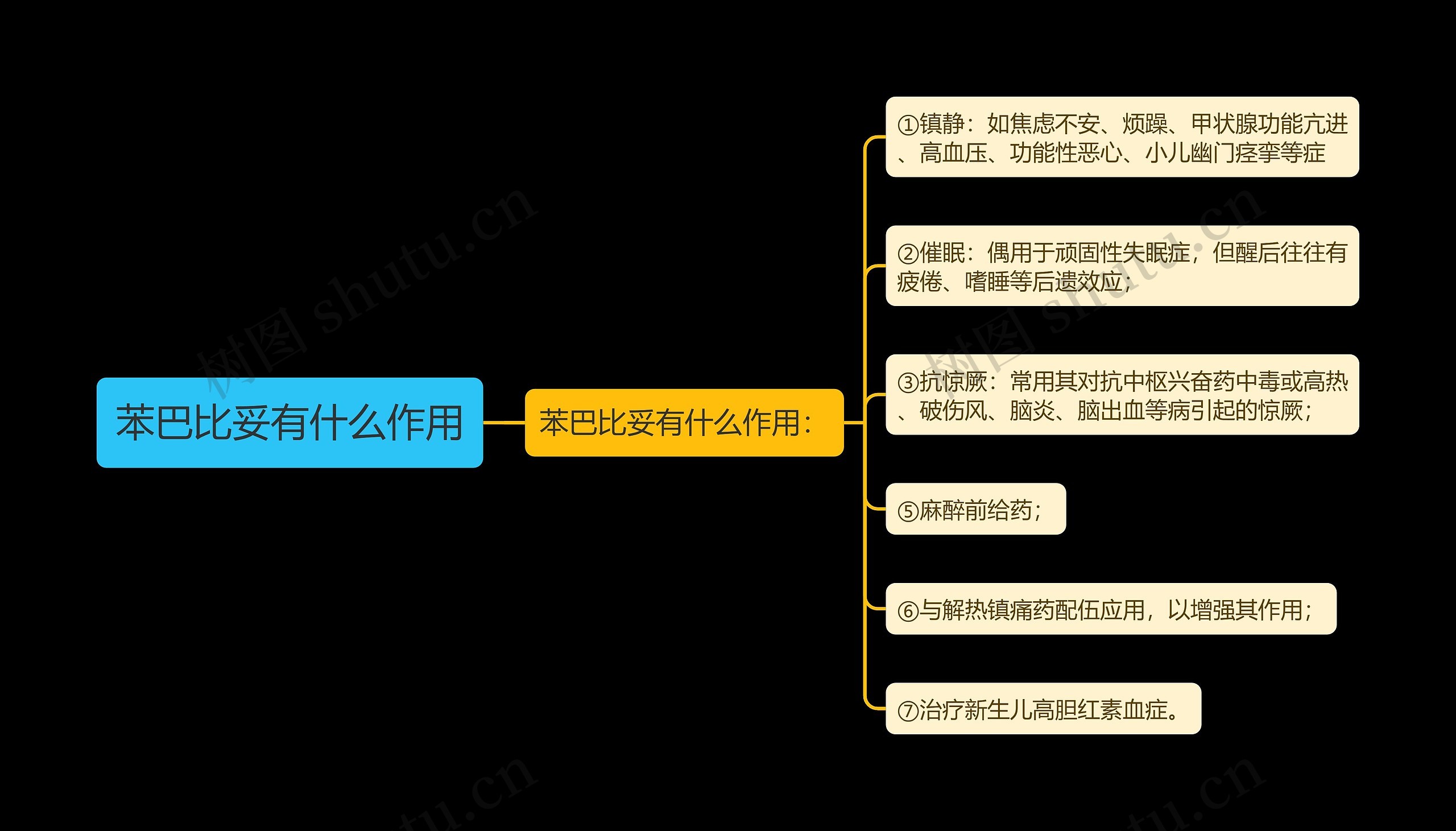 苯巴比妥有什么作用