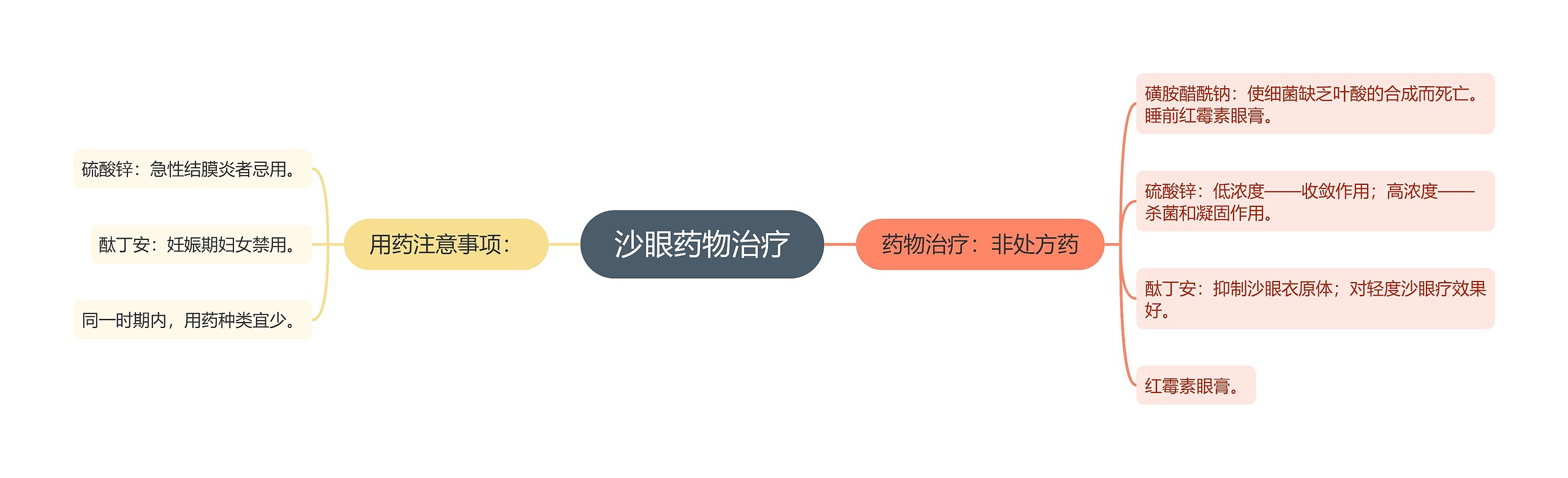 沙眼药物治疗 沙眼药物治疗