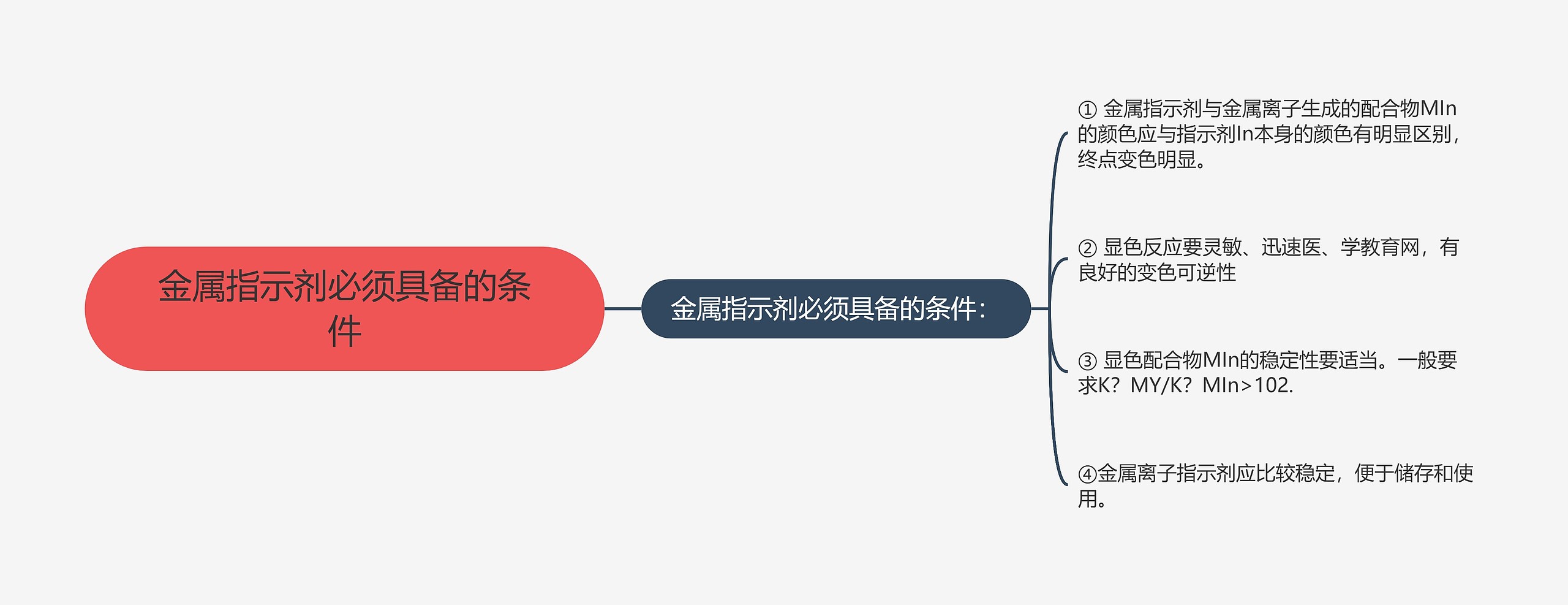 金属指示剂必须具备的条件