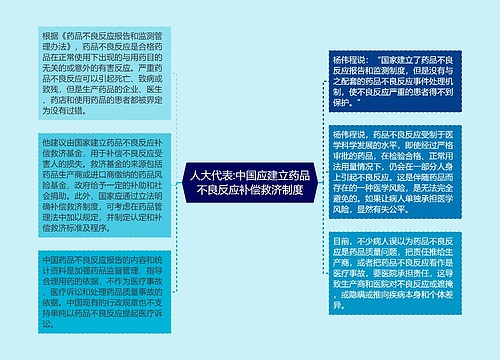 人大代表:中国应建立药品不良反应补偿救济制度