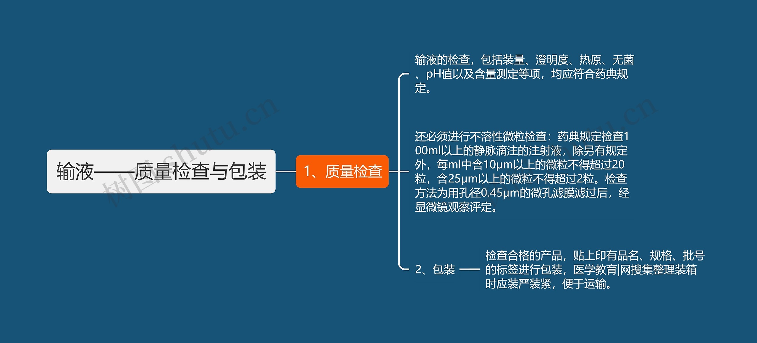 输液——质量检查与包装思维导图