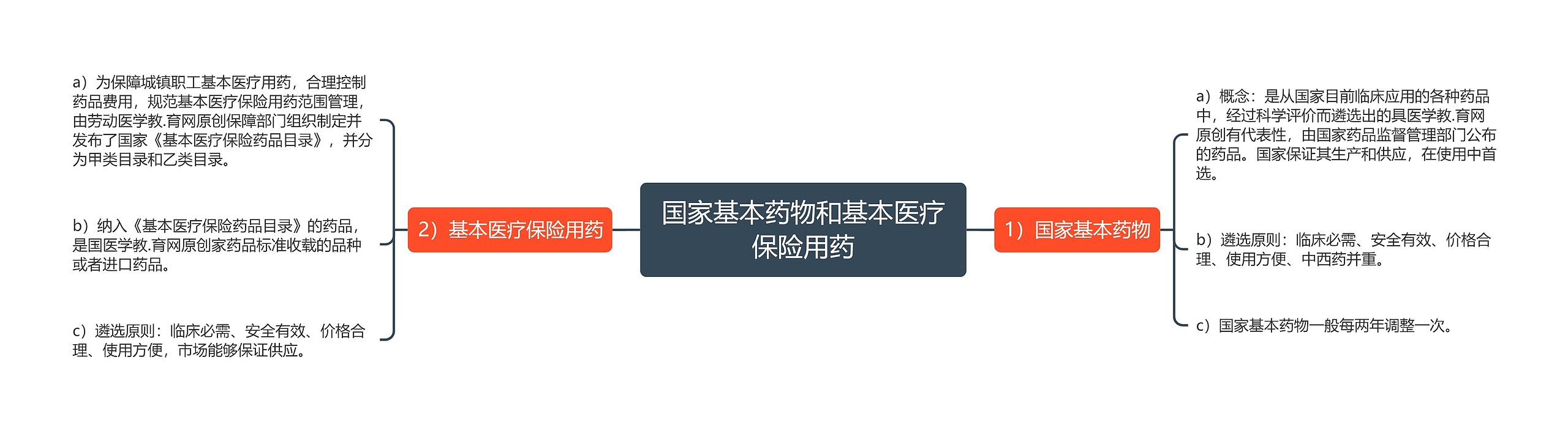 国家基本药物和基本医疗保险用药 国家基本药物和基本医疗保险用药