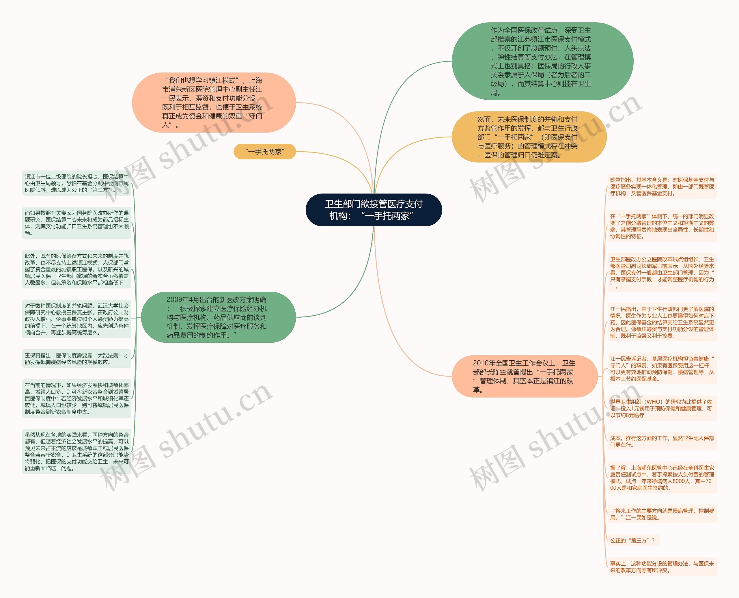 卫生部门欲接管医疗支付机构：“一手托两家”思维导图