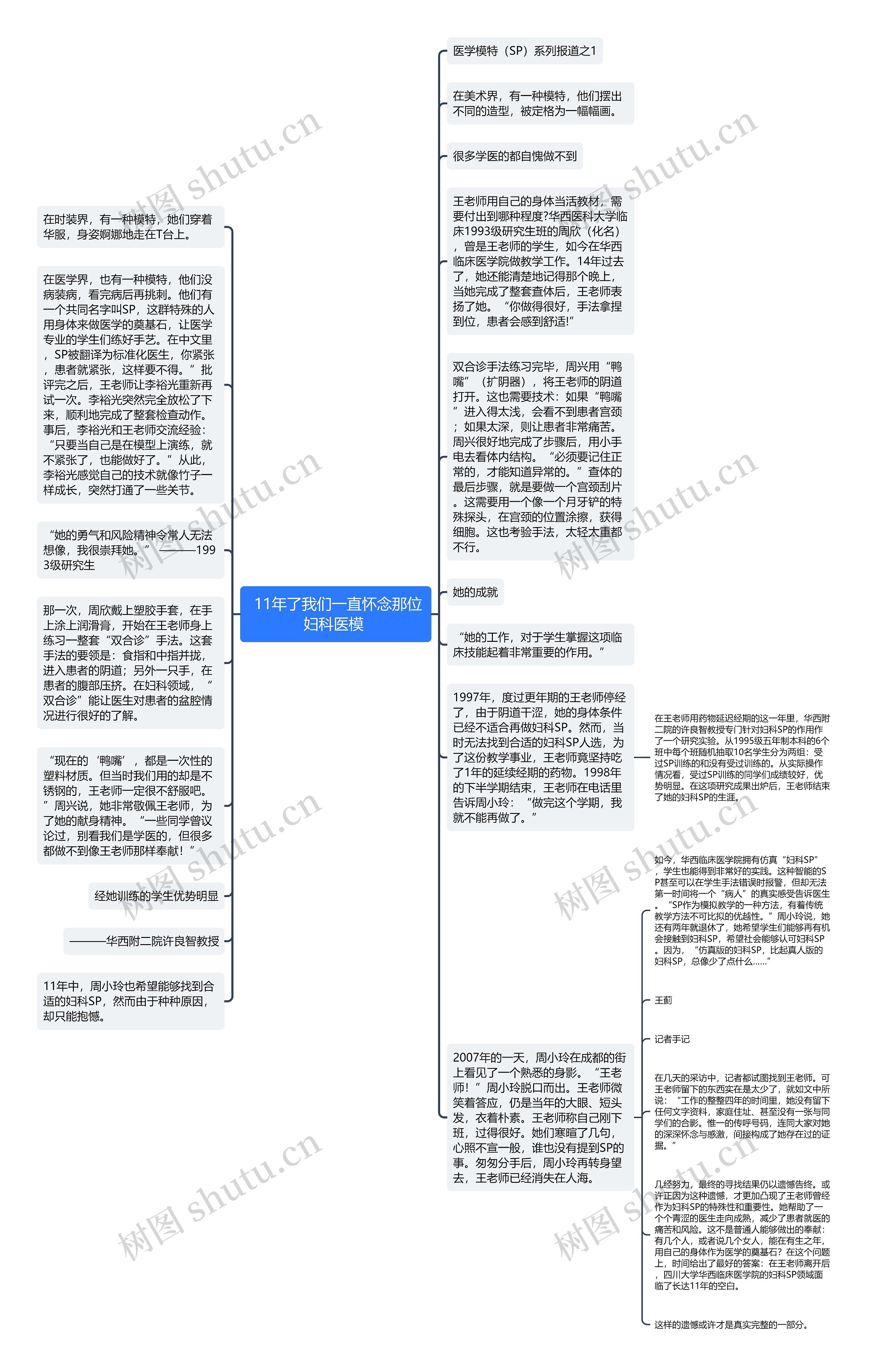  11年了我们一直怀念那位妇科医模 思维导图