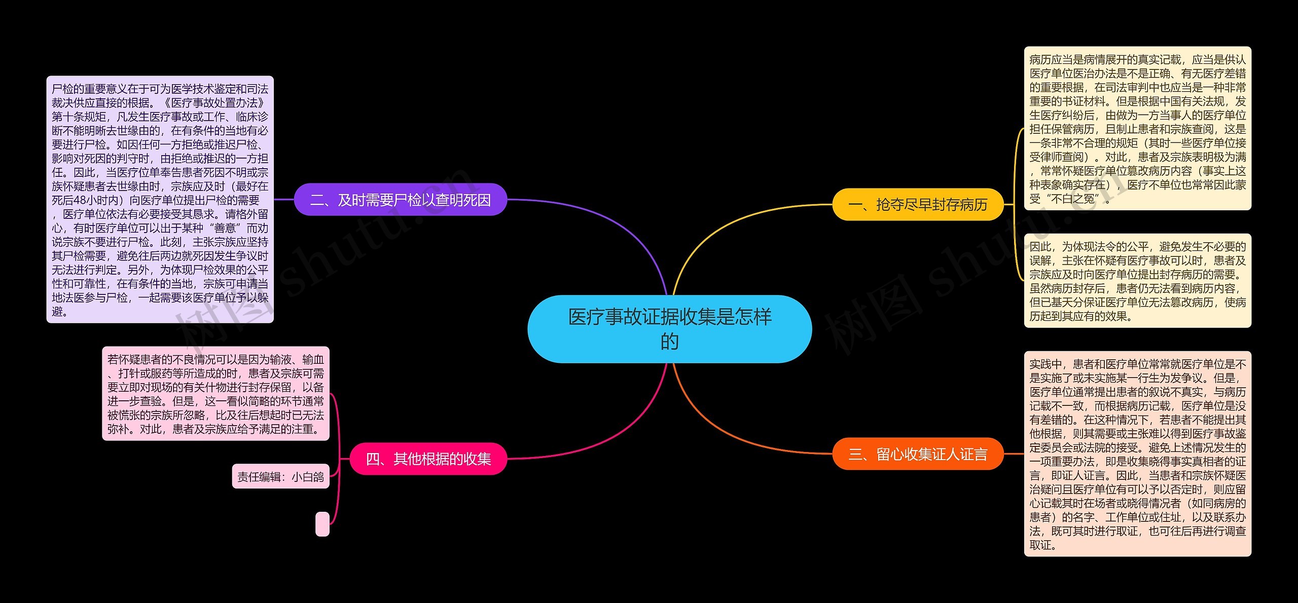 医疗事故证据收集是怎样的