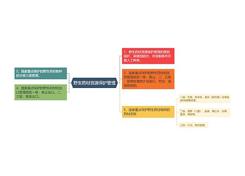 野生药材资源保护管理