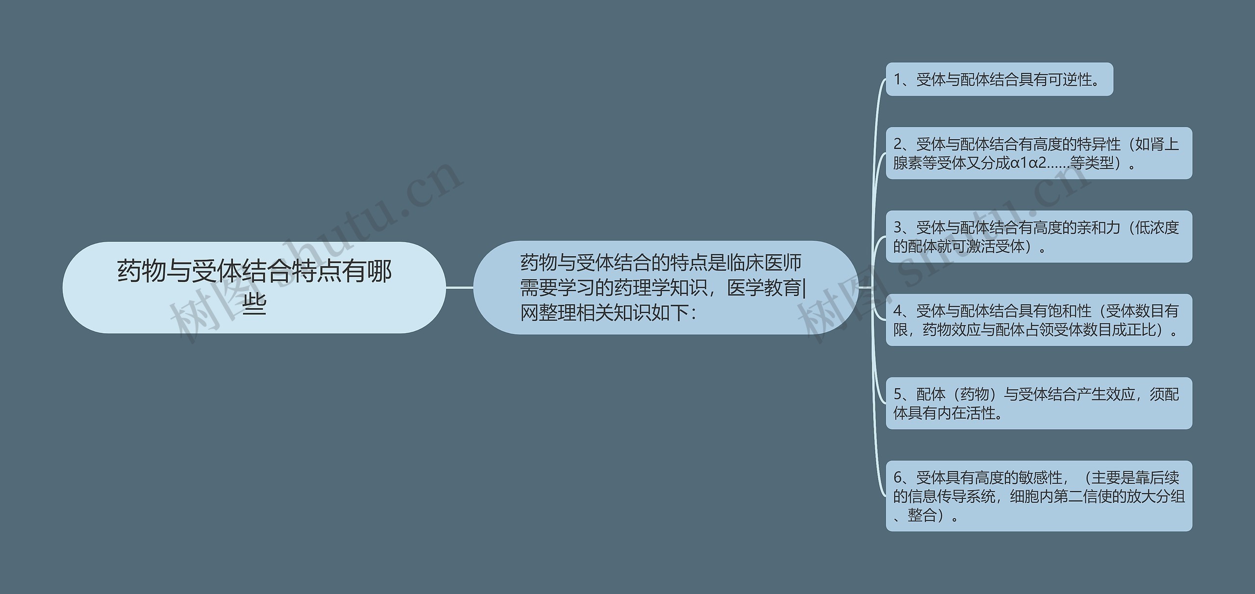 药物与受体结合特点有哪些 药物与受体结合特点有哪些