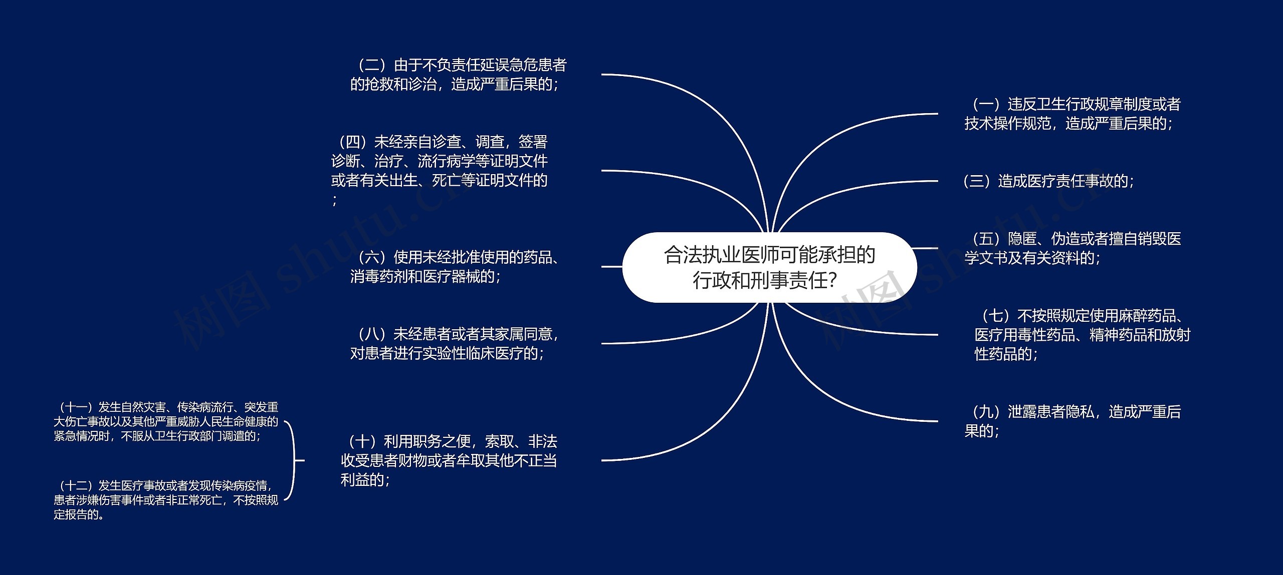 合法执业医师可能承担的行政和刑事责任? 合法执业医师可能承担的行政和刑事责任?