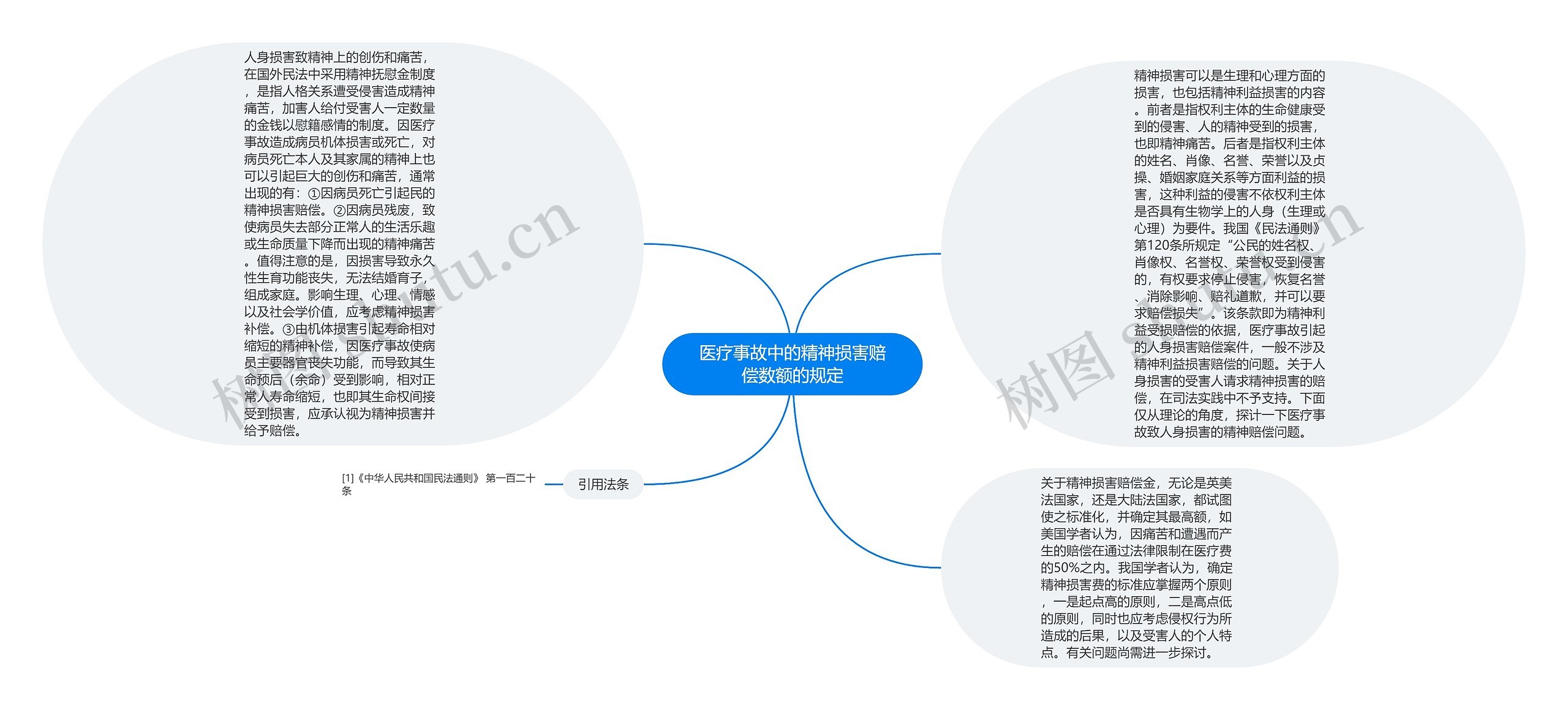 医疗事故中的精神损害赔偿数额的规定