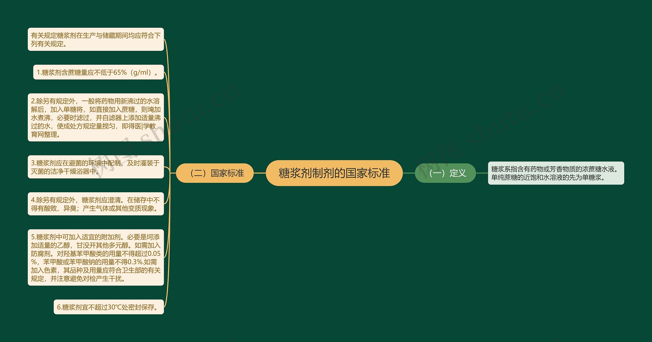 糖浆剂制剂的国家标准