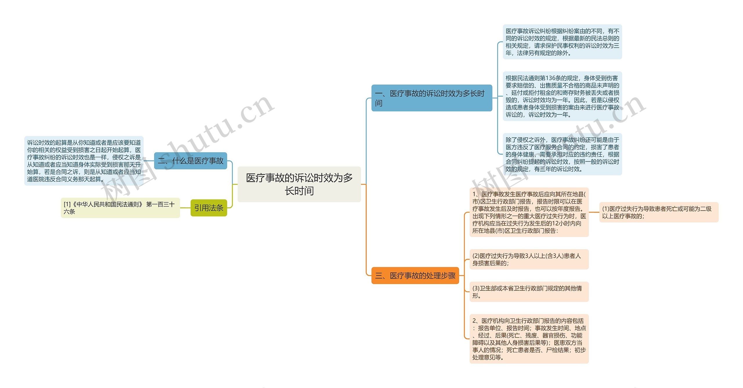 医疗事故的诉讼时效为多长时间 医疗事故的诉讼时效为多长时间