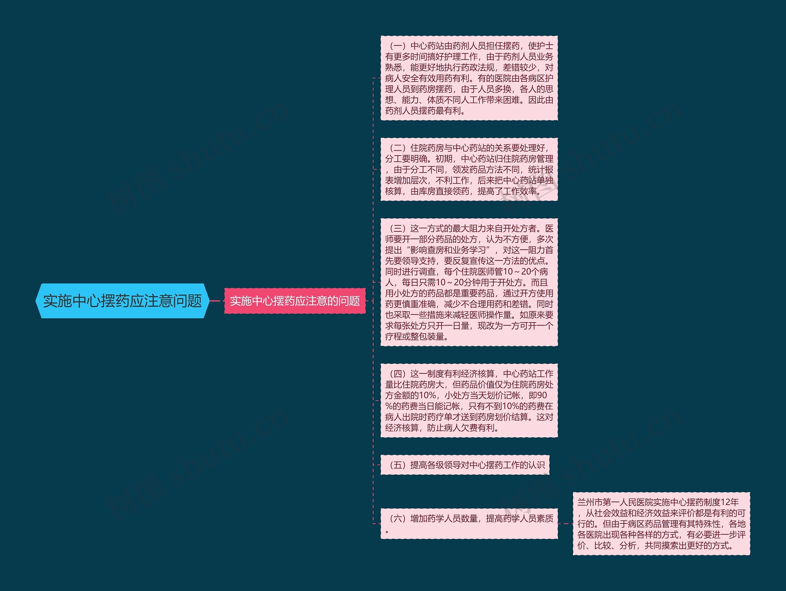 实施中心摆药应注意问题思维导图