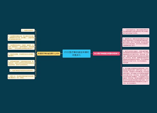 2022医疗事故鉴定申请时间是多久