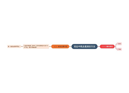 铵盐中氮含量测定方法