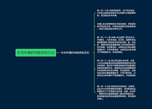 补充申请的申报|审批方法