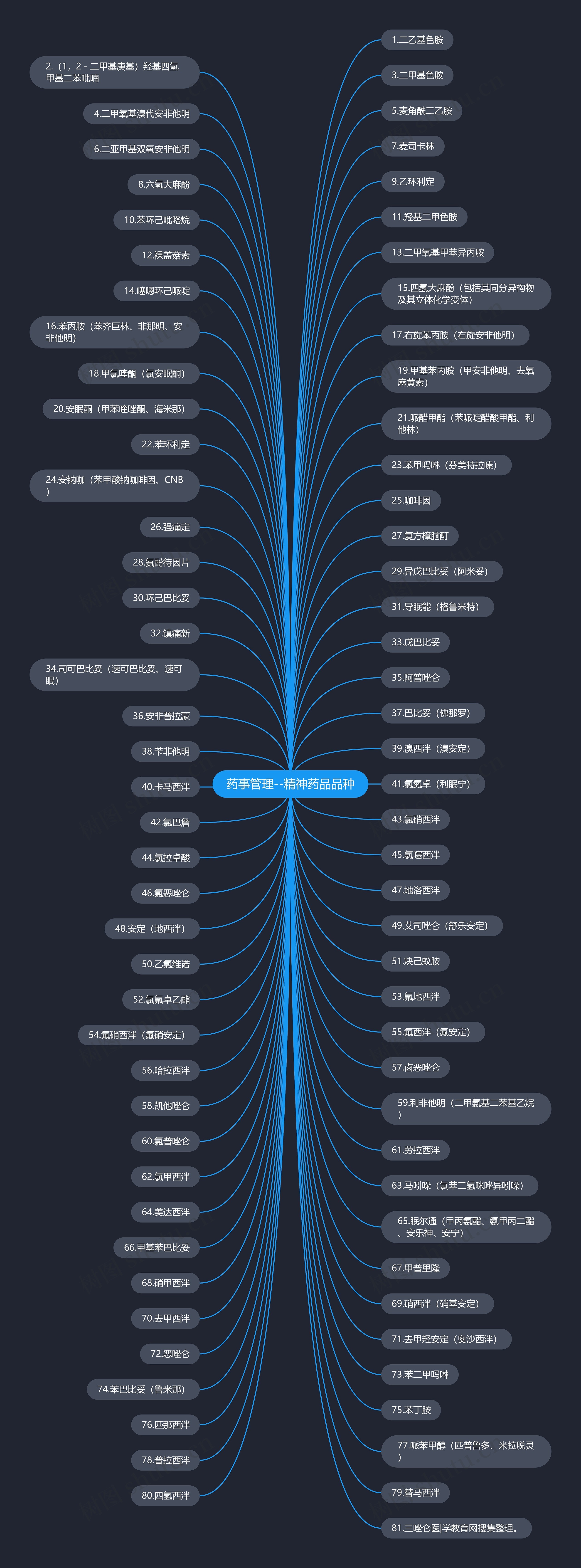 药事管理--精神药品品种 药事管理--精神药品品种