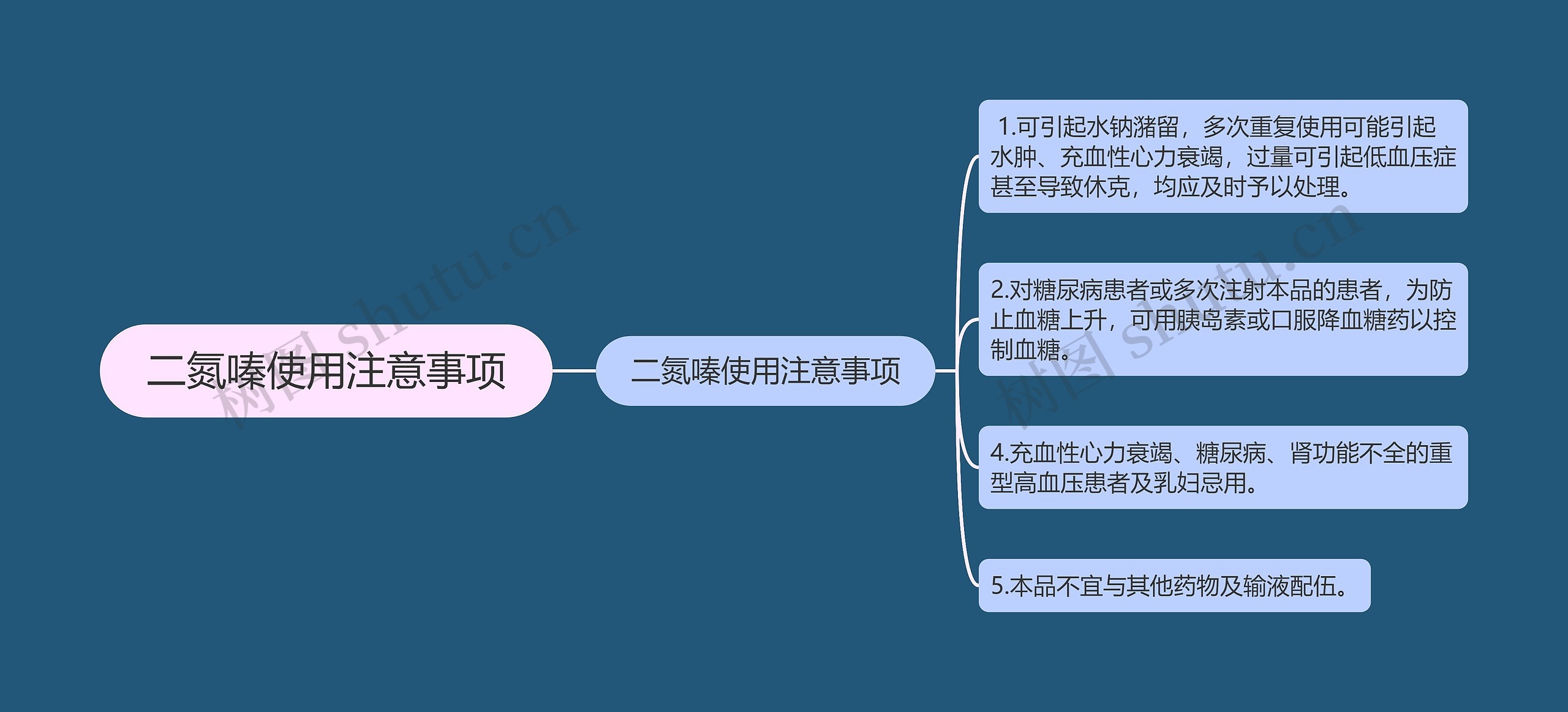 二氮嗪使用注意事项