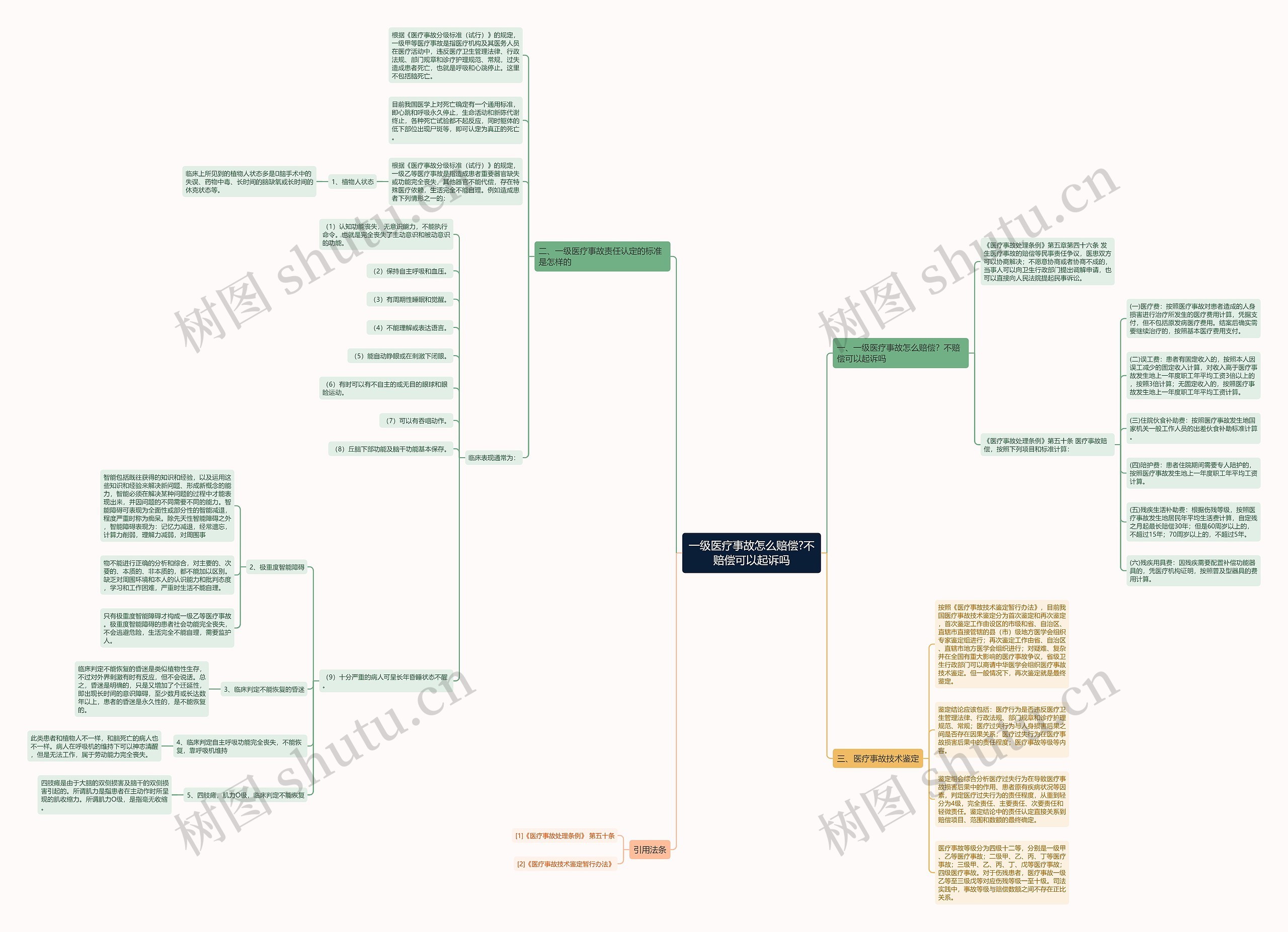 一级医疗事故怎么赔偿?不赔偿可以起诉吗 一级医疗事故怎么赔偿?不赔偿可以起诉吗