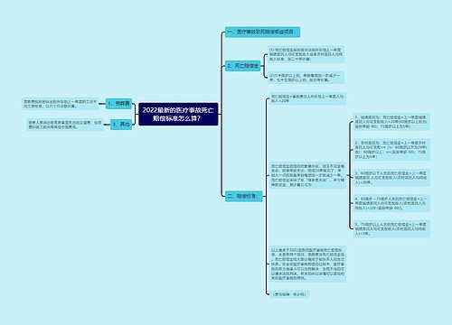 2022最新的医疗事故死亡赔偿标准怎么算？