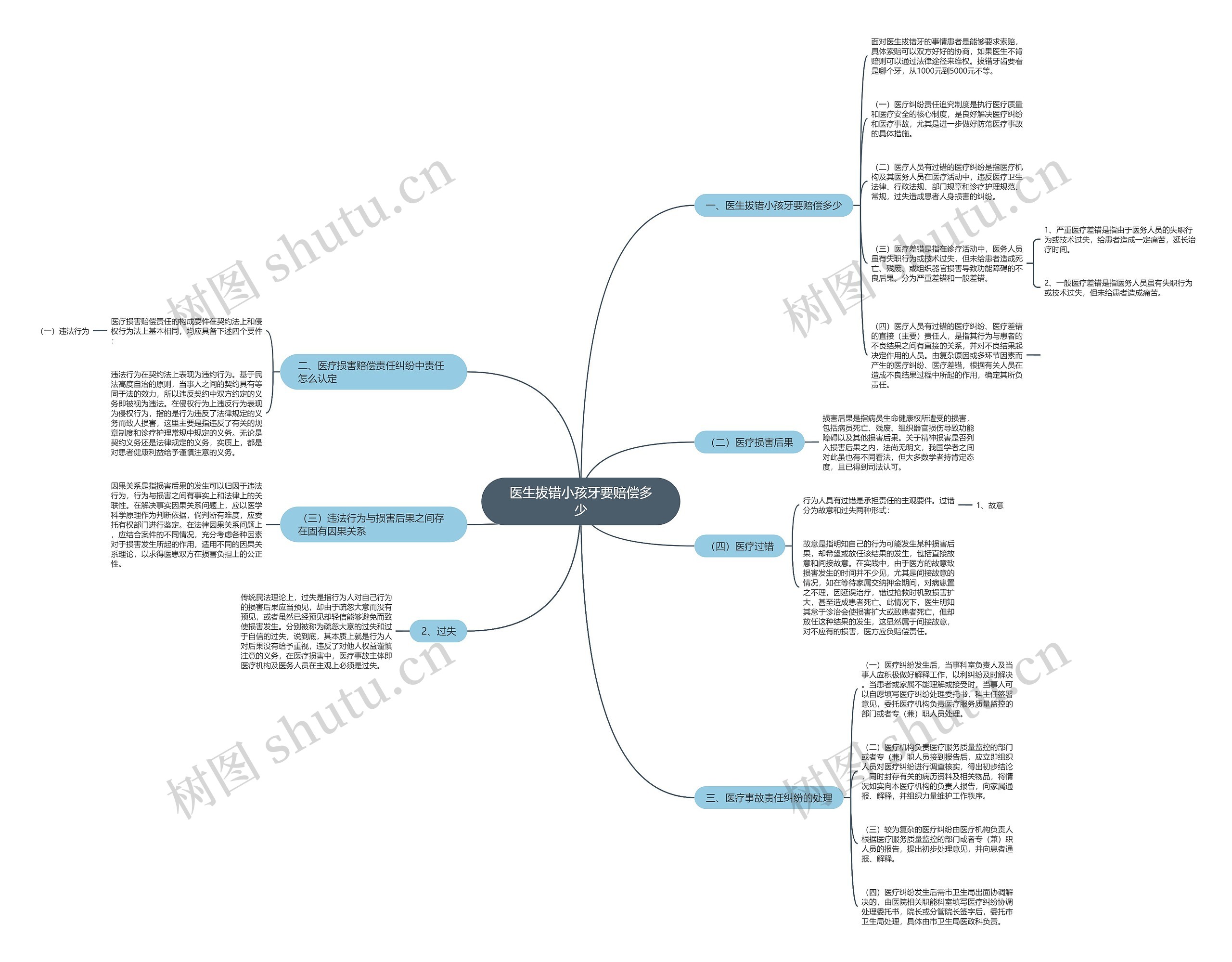 医生拔错小孩牙要赔偿多少 医生拔错小孩牙要赔偿多少