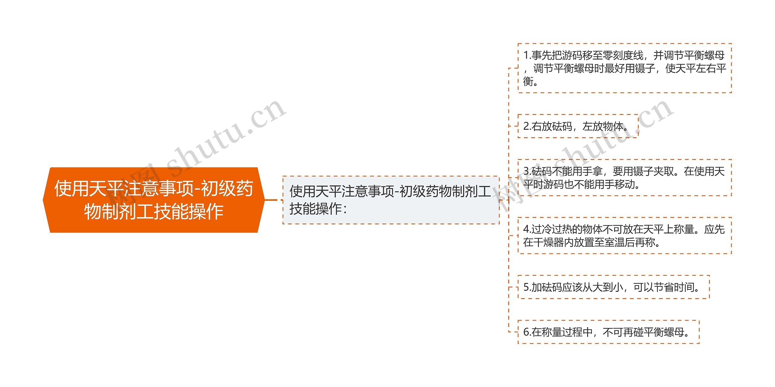 使用天平注意事项-初级药物制剂工技能操作 使用天平注意事项-初级药物制剂工技能操作