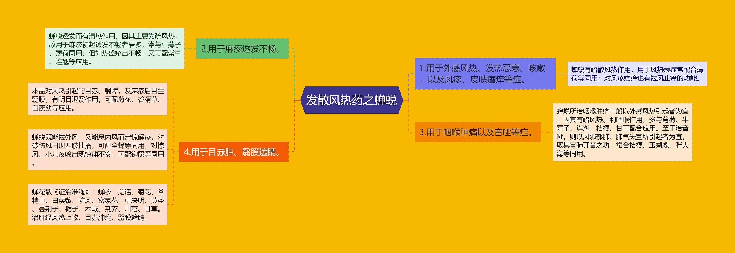 发散风热药之蝉蜕 发散风热药之蝉蜕