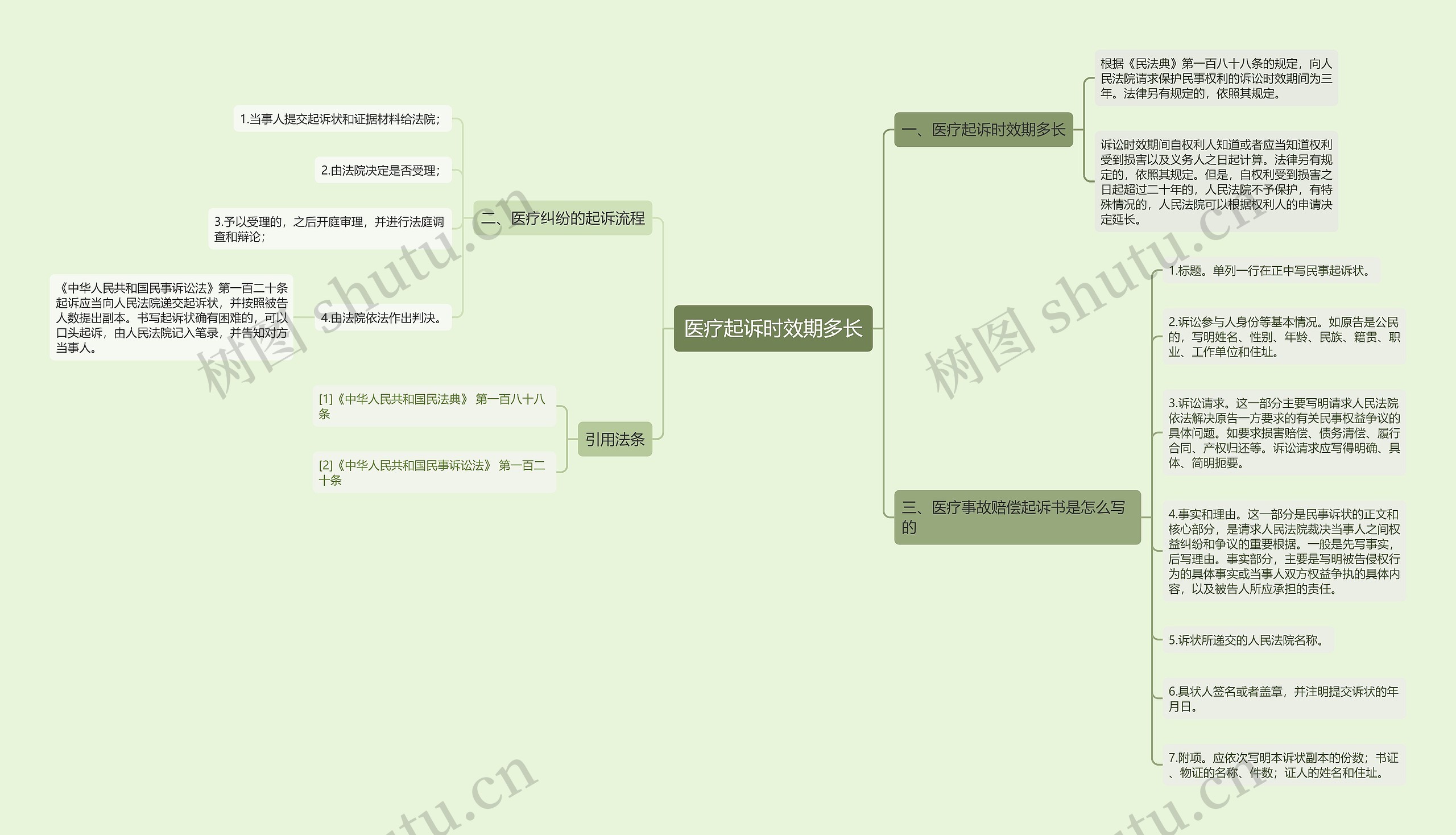 医疗起诉时效期多长思维导图