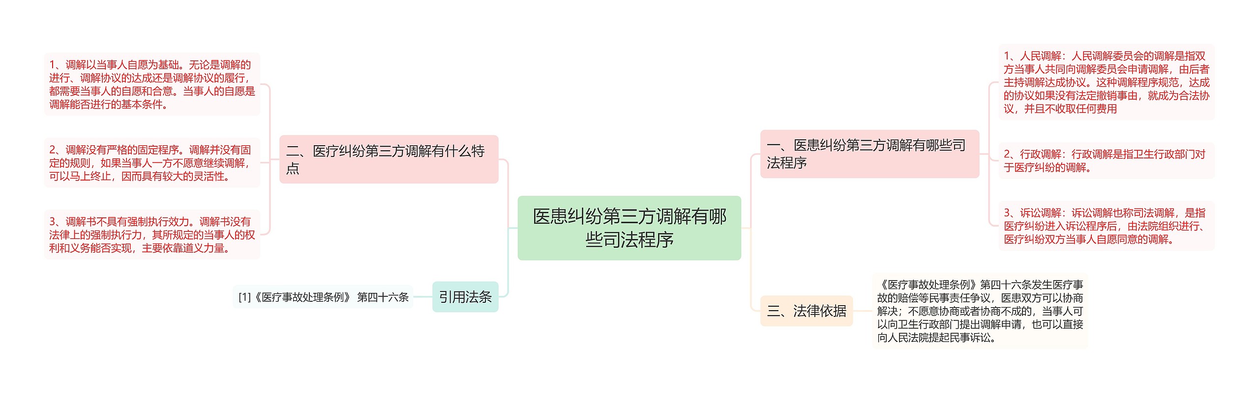 医患纠纷第三方调解有哪些司法程序