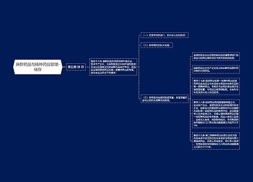 麻醉药品与精神药品管理-储存