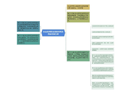 执业药师职业道德准则适用指导第五章