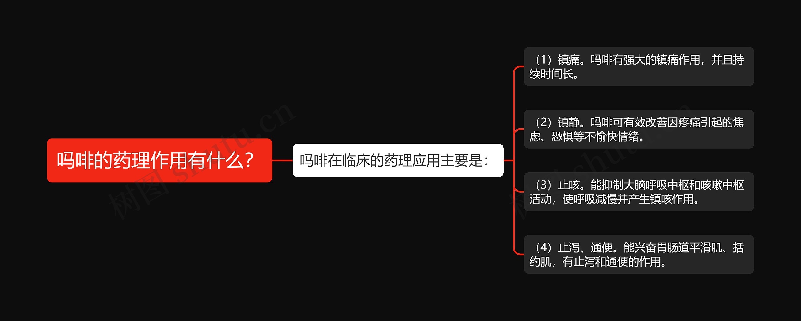 吗啡的药理作用有什么？思维导图