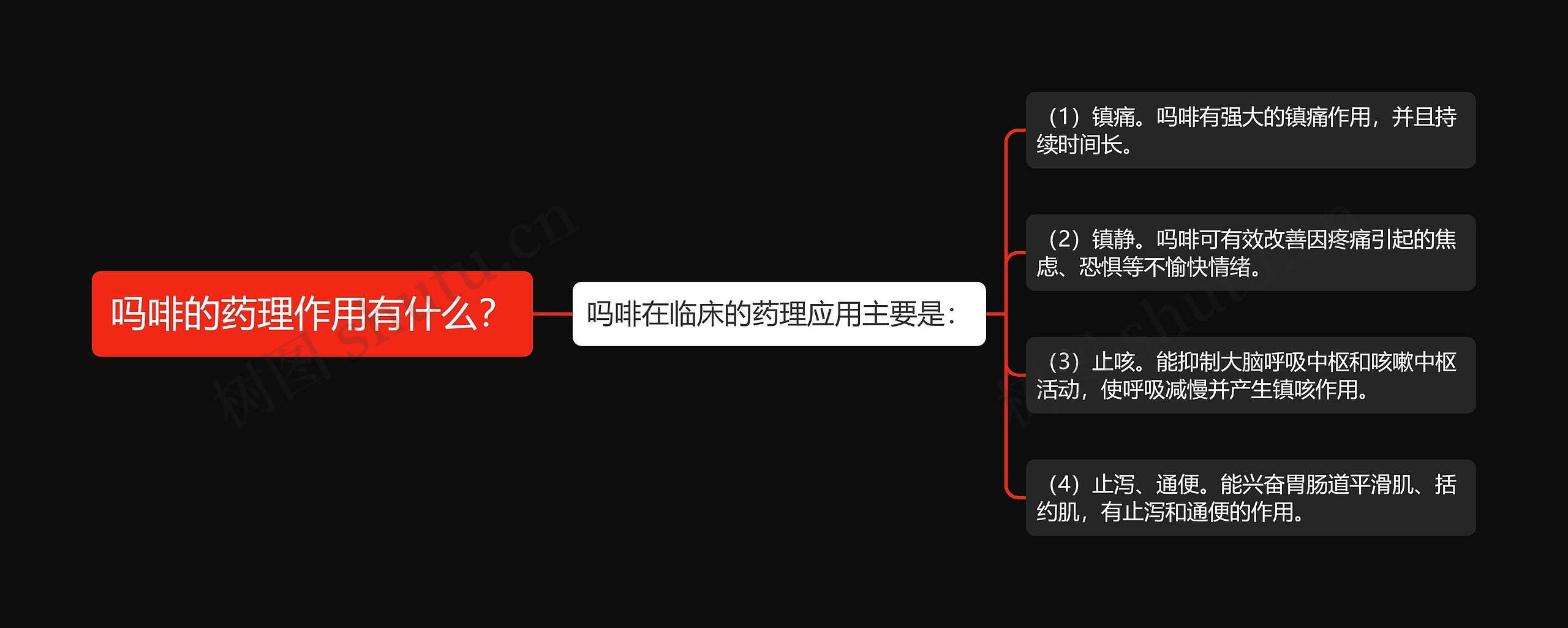 吗啡的药理作用有什么? 吗啡的药理作用有什么?
