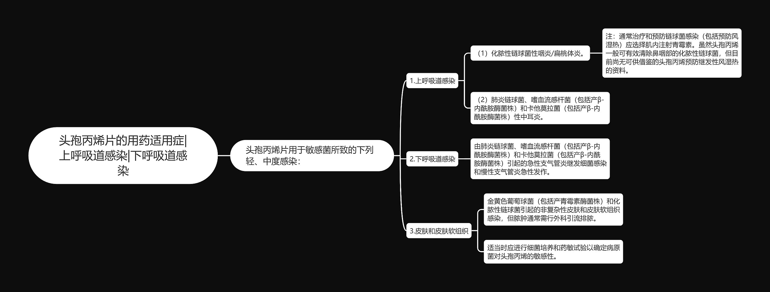 头孢丙烯片的用药适用症|上呼吸道感染|下呼吸道感染