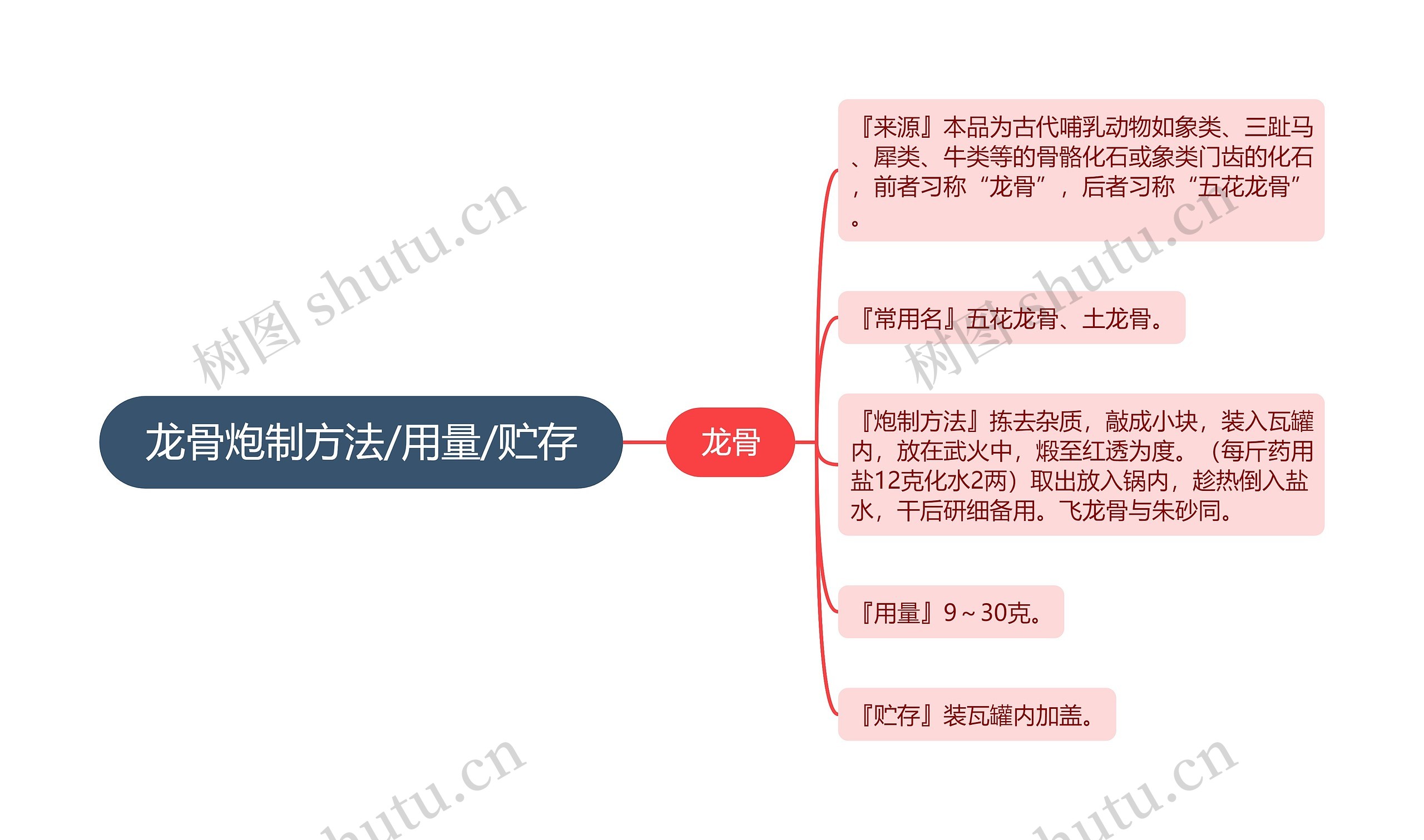 龙骨炮制方法/用量/贮存