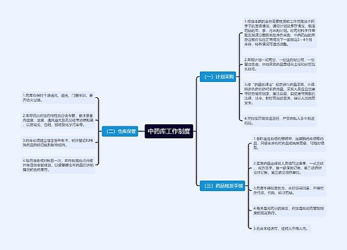 中药库工作制度
