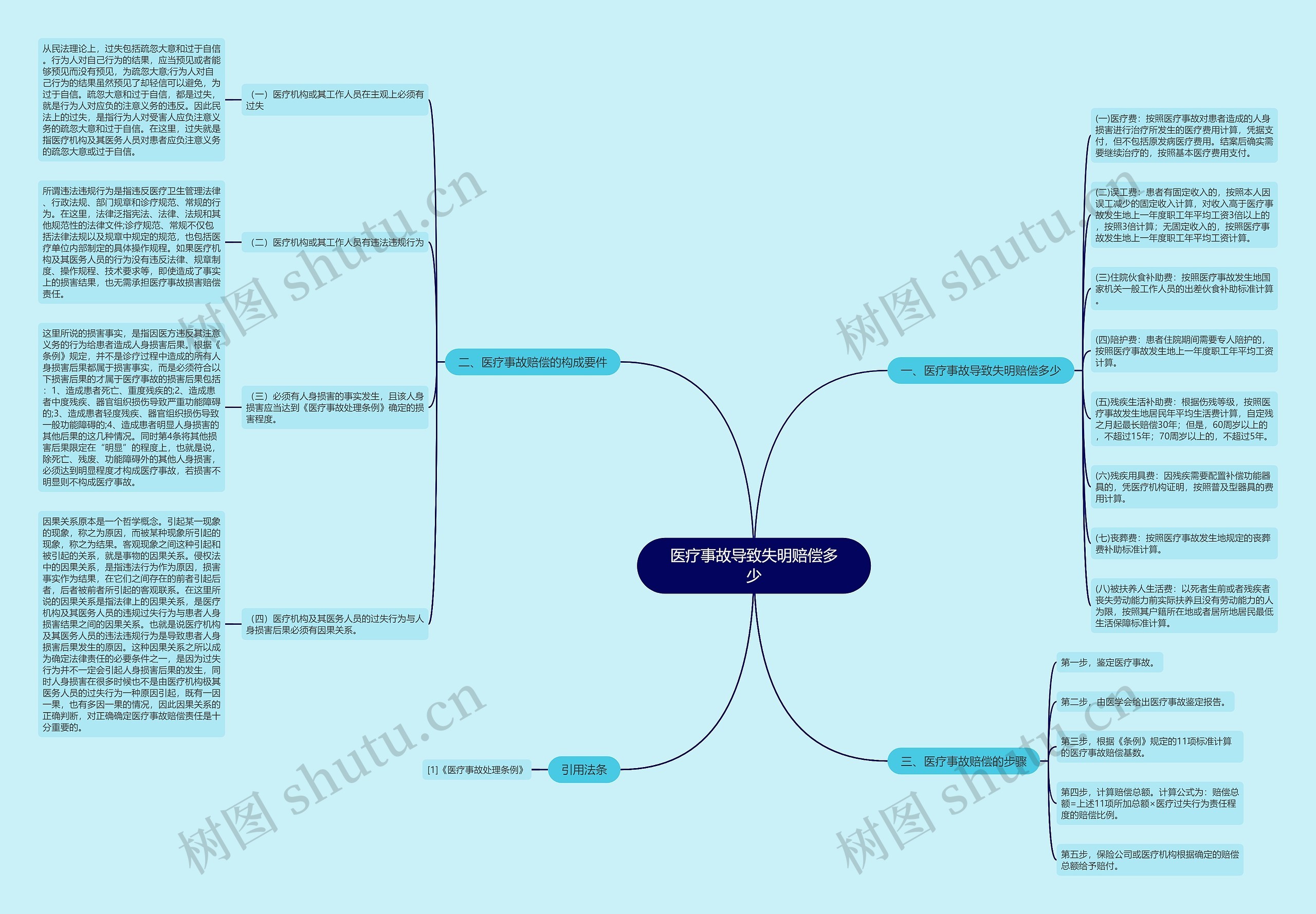 医疗事故导致失明赔偿多少 医疗事故导致失明赔偿多少
